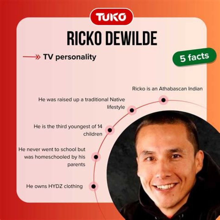 Ricko Dewilde Age, Birthday, Wikipedia, Who, Nationality, Biography